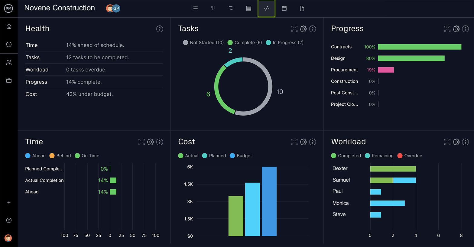 Dashboard_Construction_Wide_Zoom-150